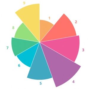 Meet your Posher, Posh